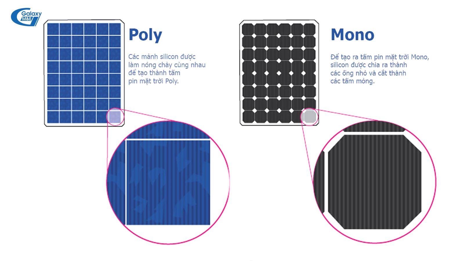 Công suất (Wp) của mỗi tấm pin mặt trời là khác nhau tùy thuộc vào công nghệ, xuất xứ, thương hiệu và hãng s.x.
