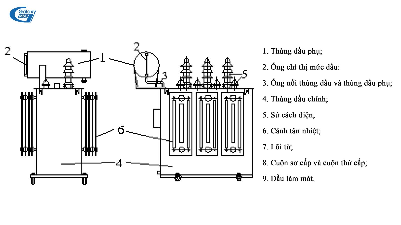 Design of a 3-phase transformer (open type).