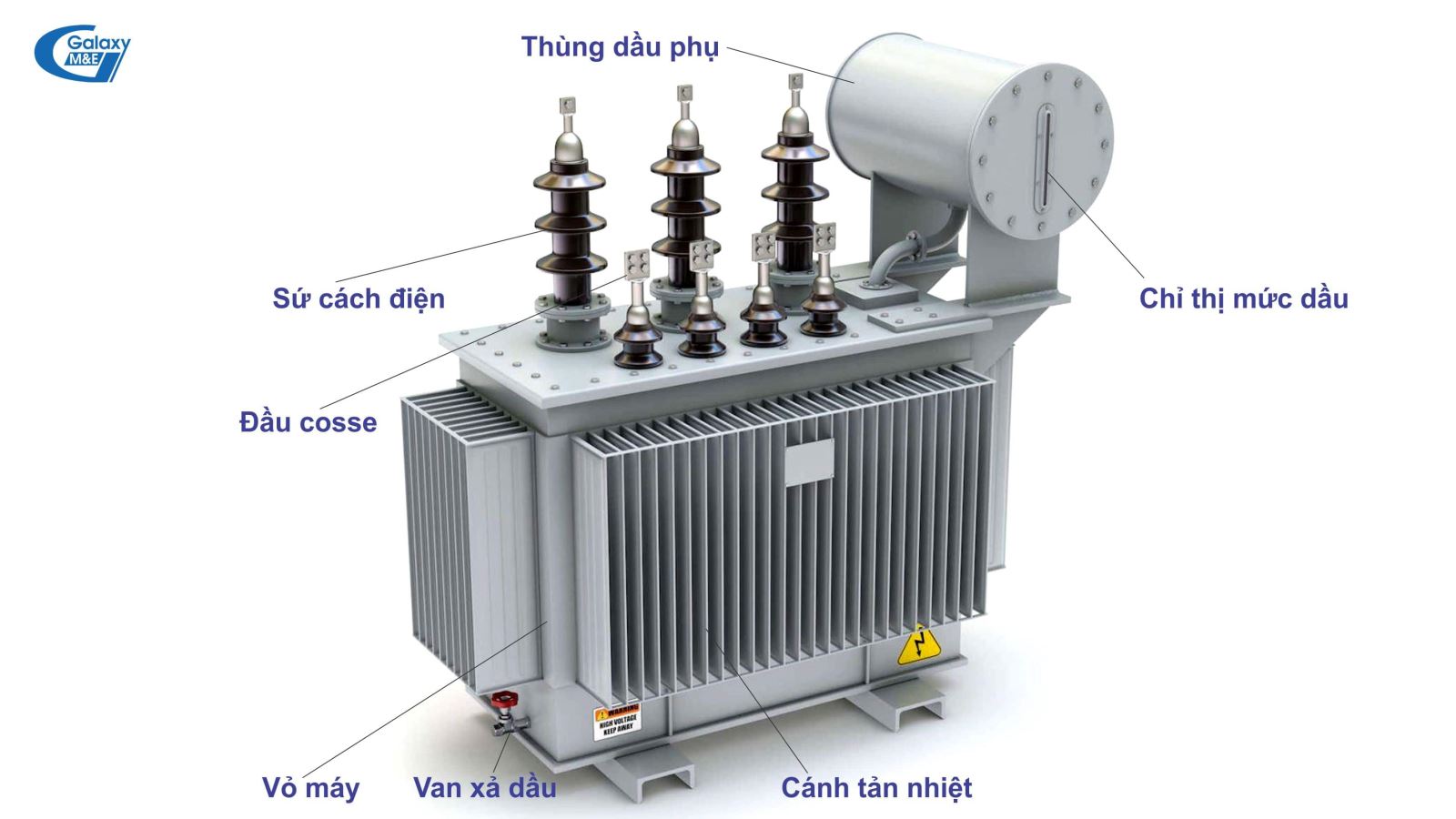 Typical design of a 3-phase open-type transformer.
