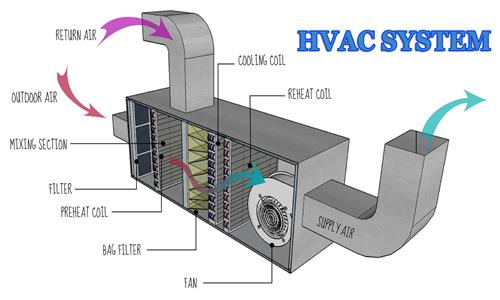 Tuyển dụng kỹ sư bảo trì hệ thống HVAC | Galaxy M&E