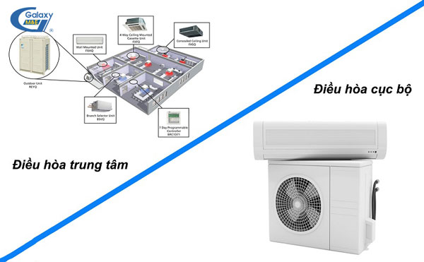 Hệ thống điều hòa không khí cục bộ