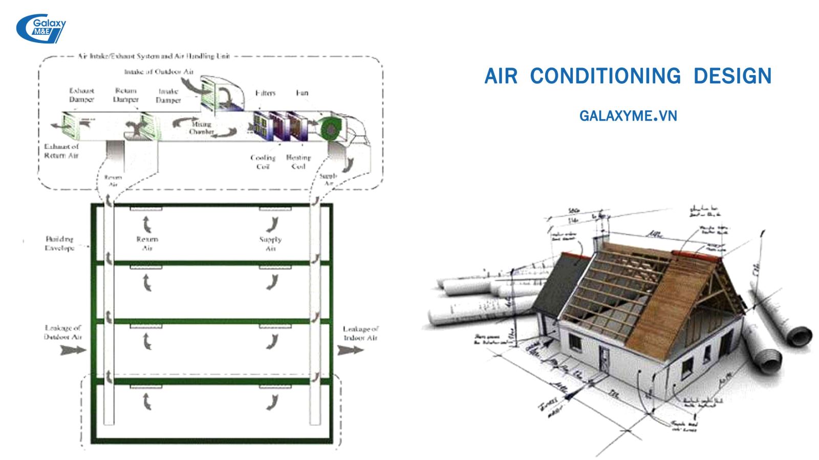 Overall simulation of the air conditioning systems.