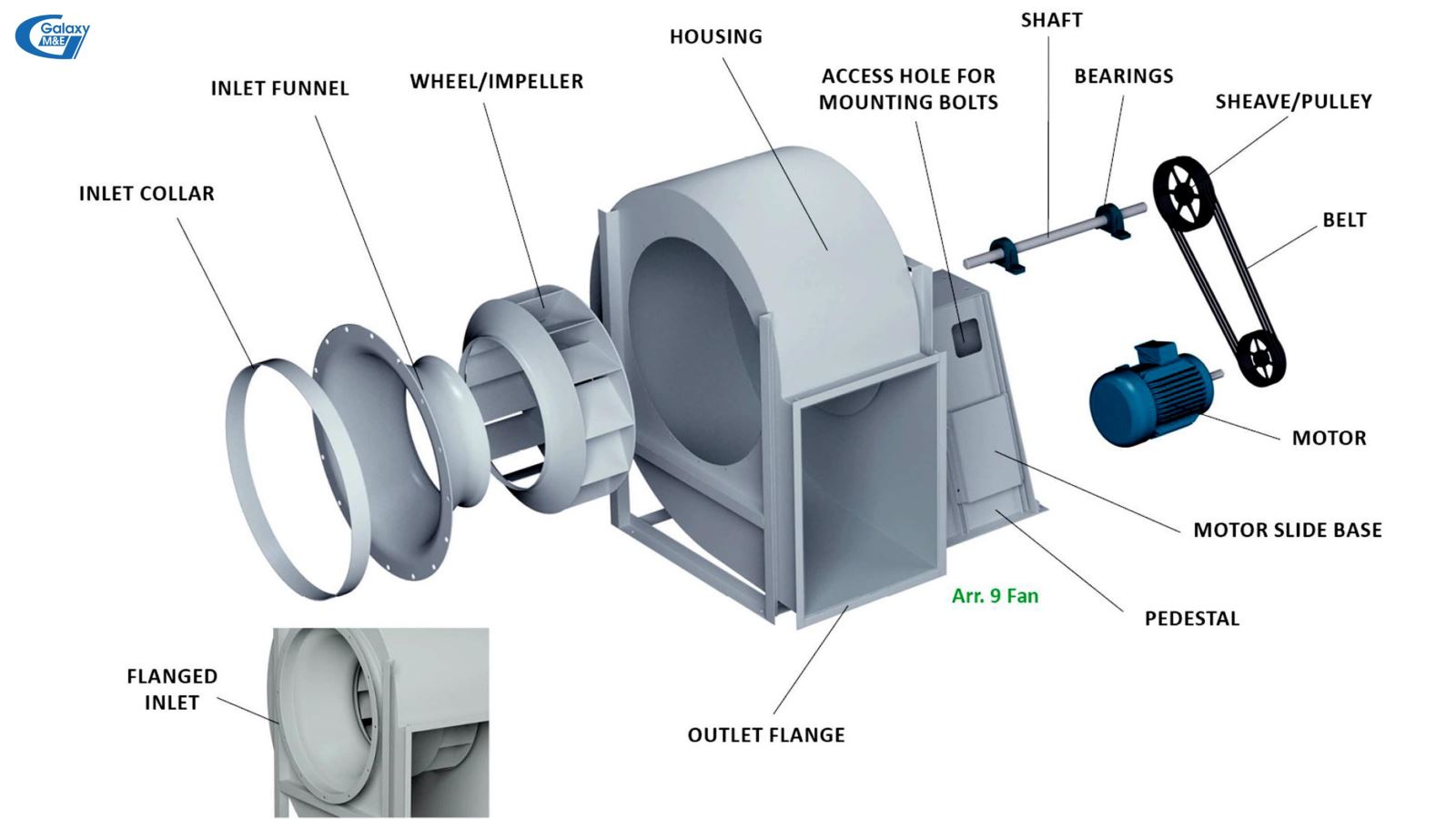 Design of centrifugal pressurized fans.
